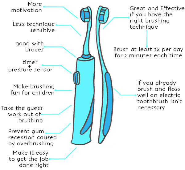 electric vs manual toothbrush